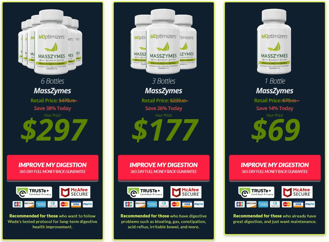 masszymes price